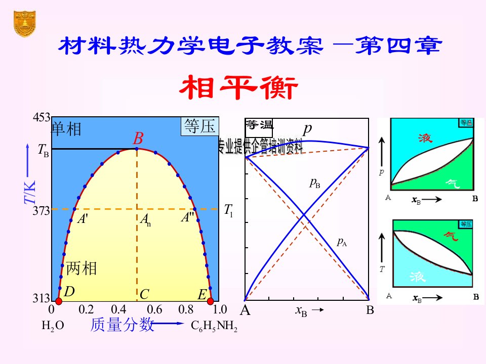 材料热力学之相平衡