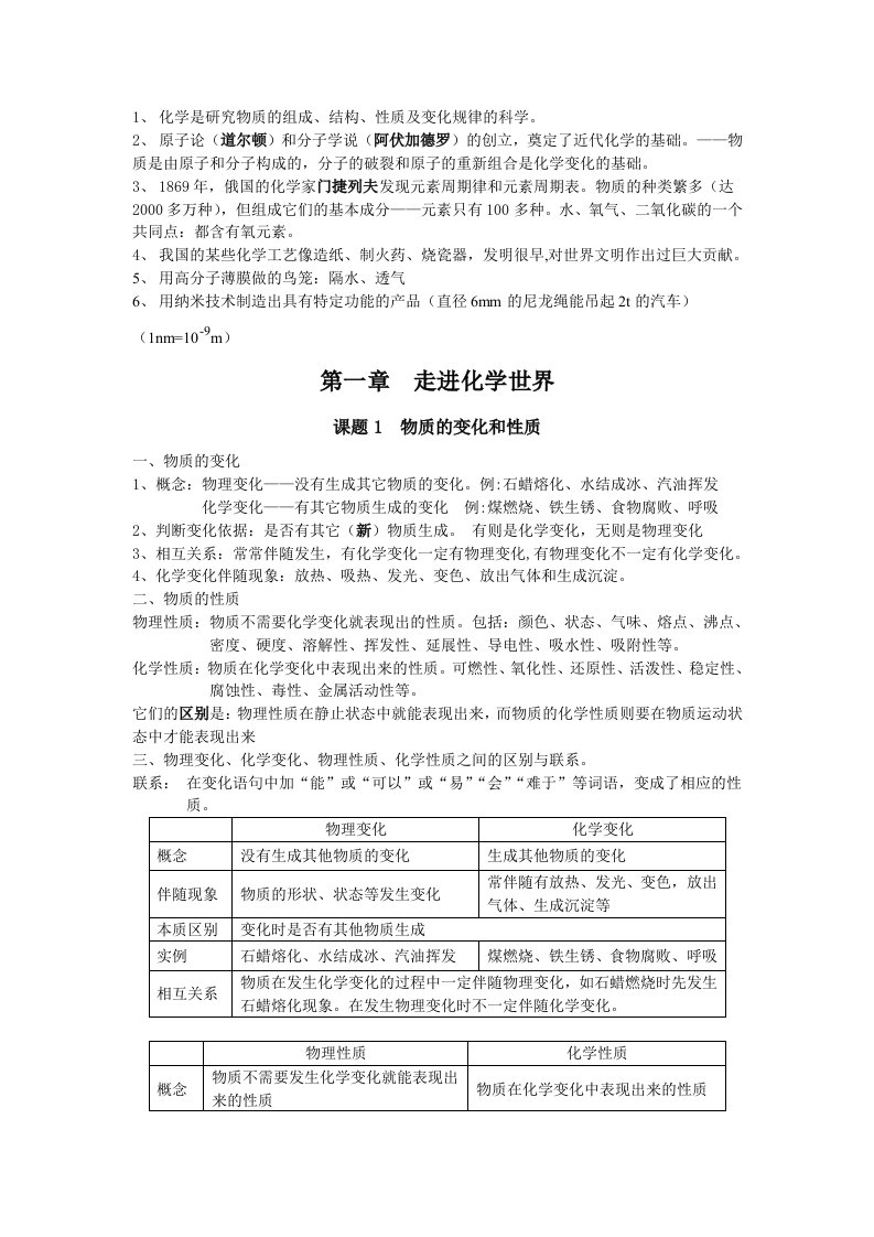 人教版初中化学第一章知识点总结