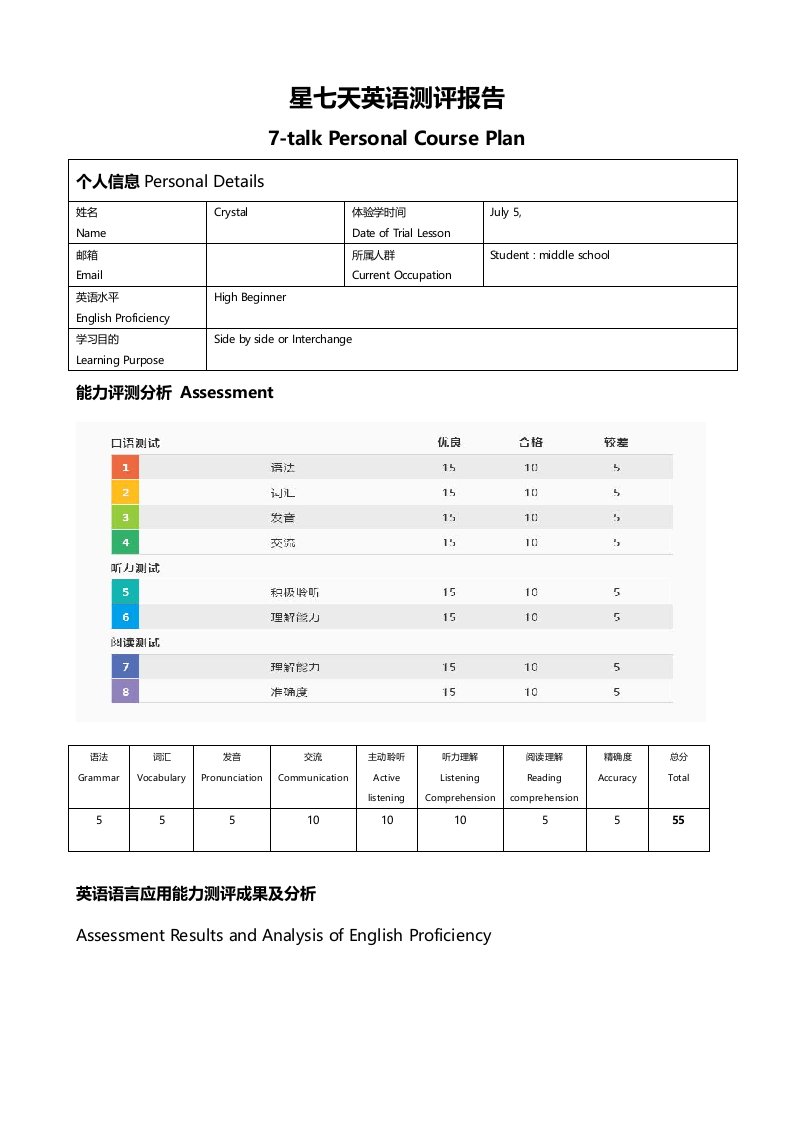 星七天英语学员测评报告