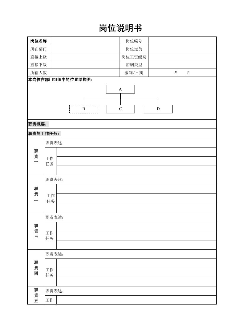 经典岗位说明书模板