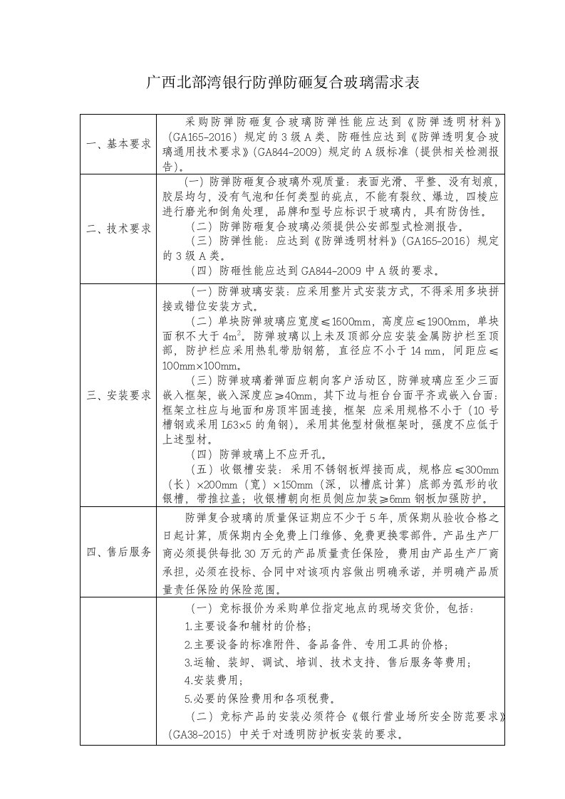 广西北部湾银行防弹防砸复合玻璃需求表