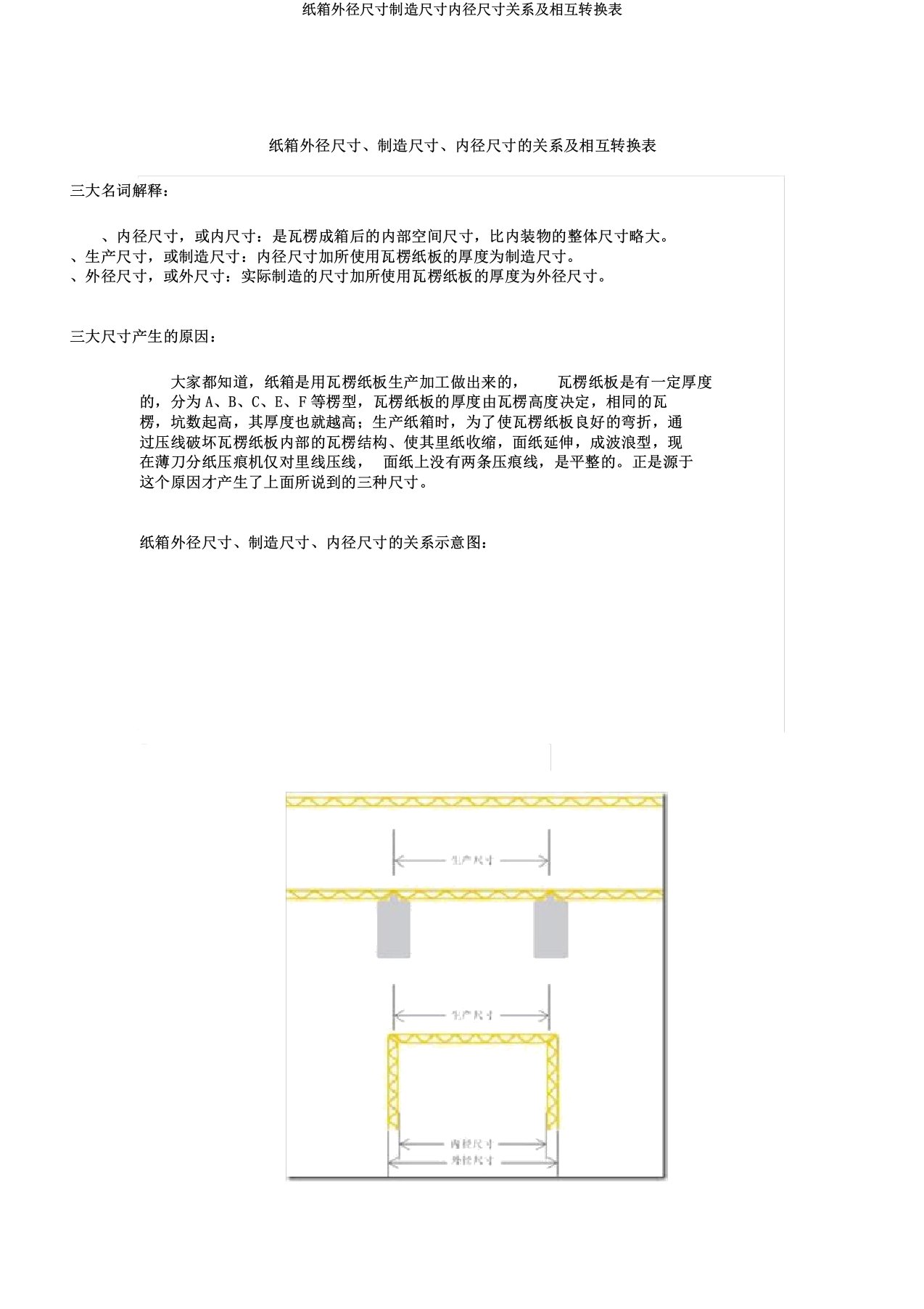 纸箱外径尺寸制造尺寸内径尺寸关系及相互转换表