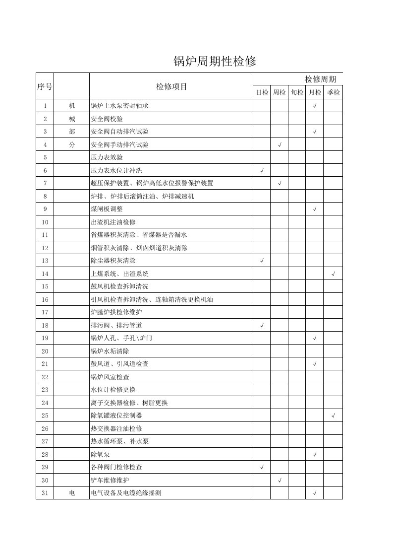 锅炉房检修周期表