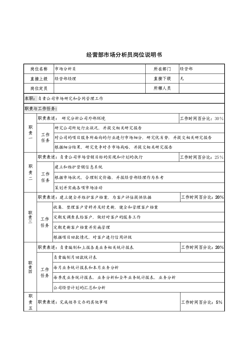 创新港湾工程公司经营部市场分析员岗位说明书