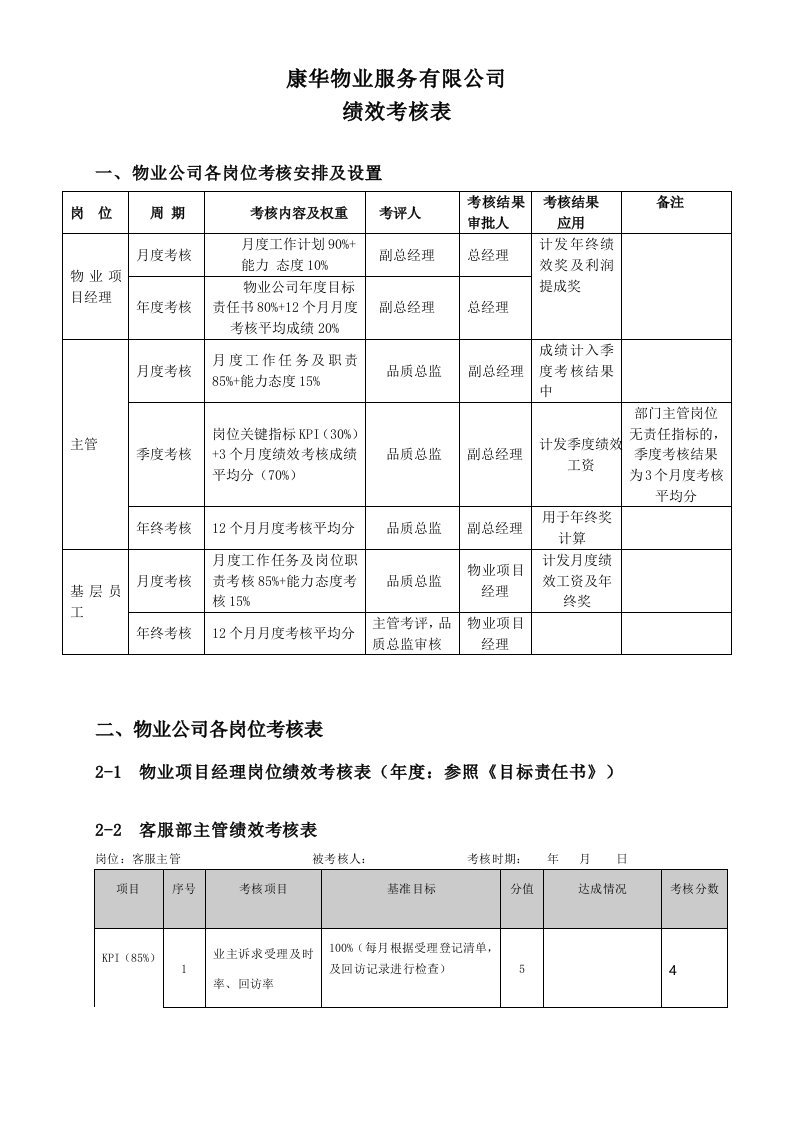 物业经营文档-物业管理绩效考核表