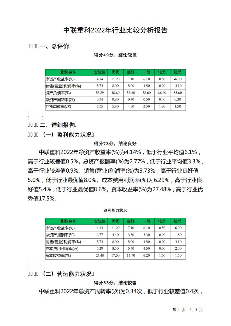 000157中联重科2022年行业比较分析报告