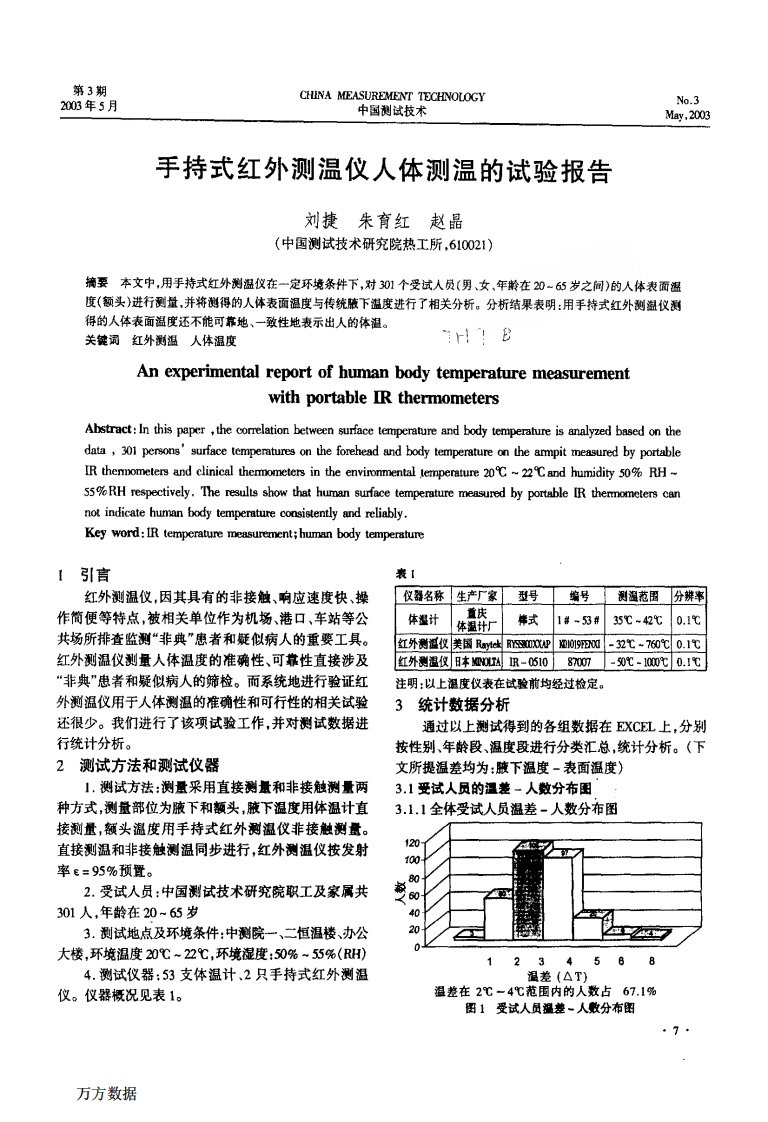 手持式红外测温仪人体测温的试验报告