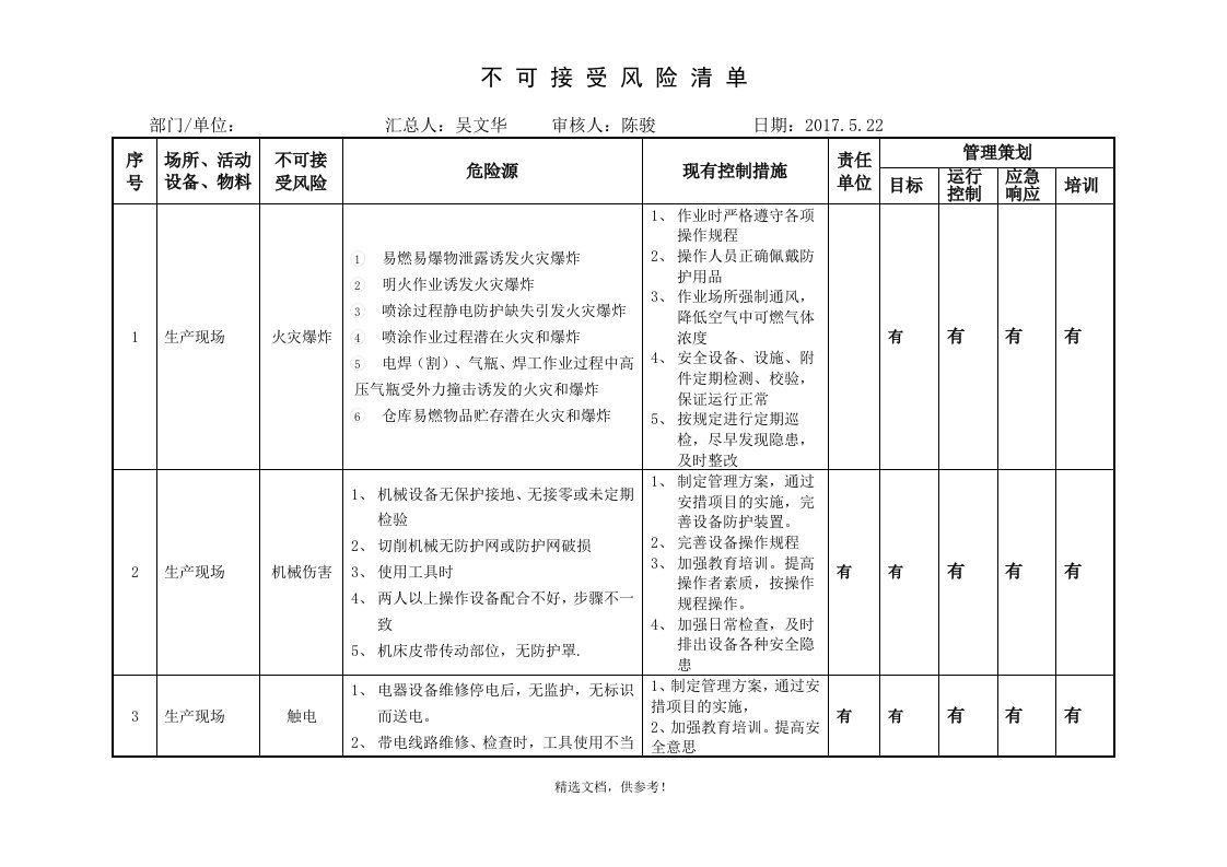 不可接受风险清单