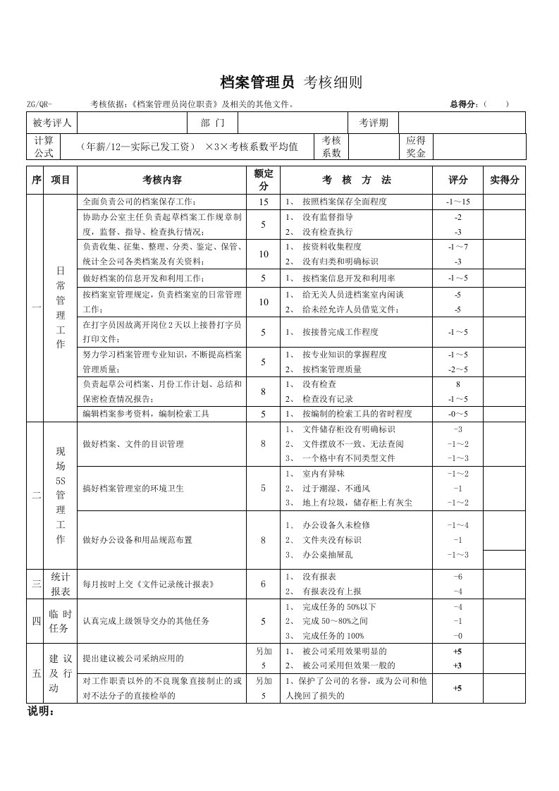 档案管理员考核细则