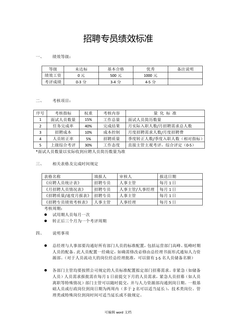 招聘专员绩效考核标准(上篇)