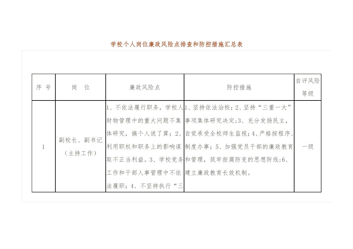 学校个人岗位廉政风险点排查和防控措施汇总表