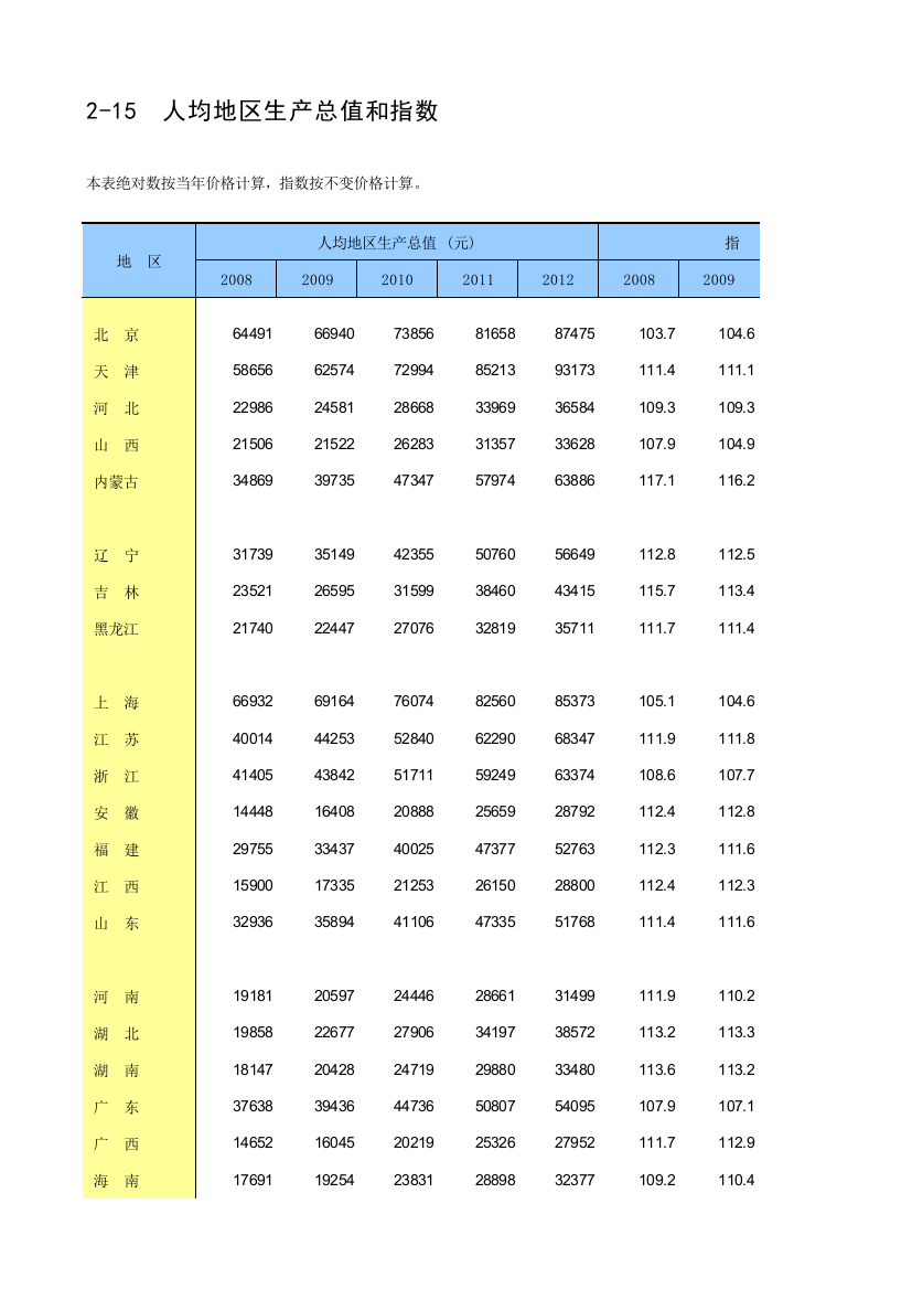 2013年中国统计年鉴Z0215C