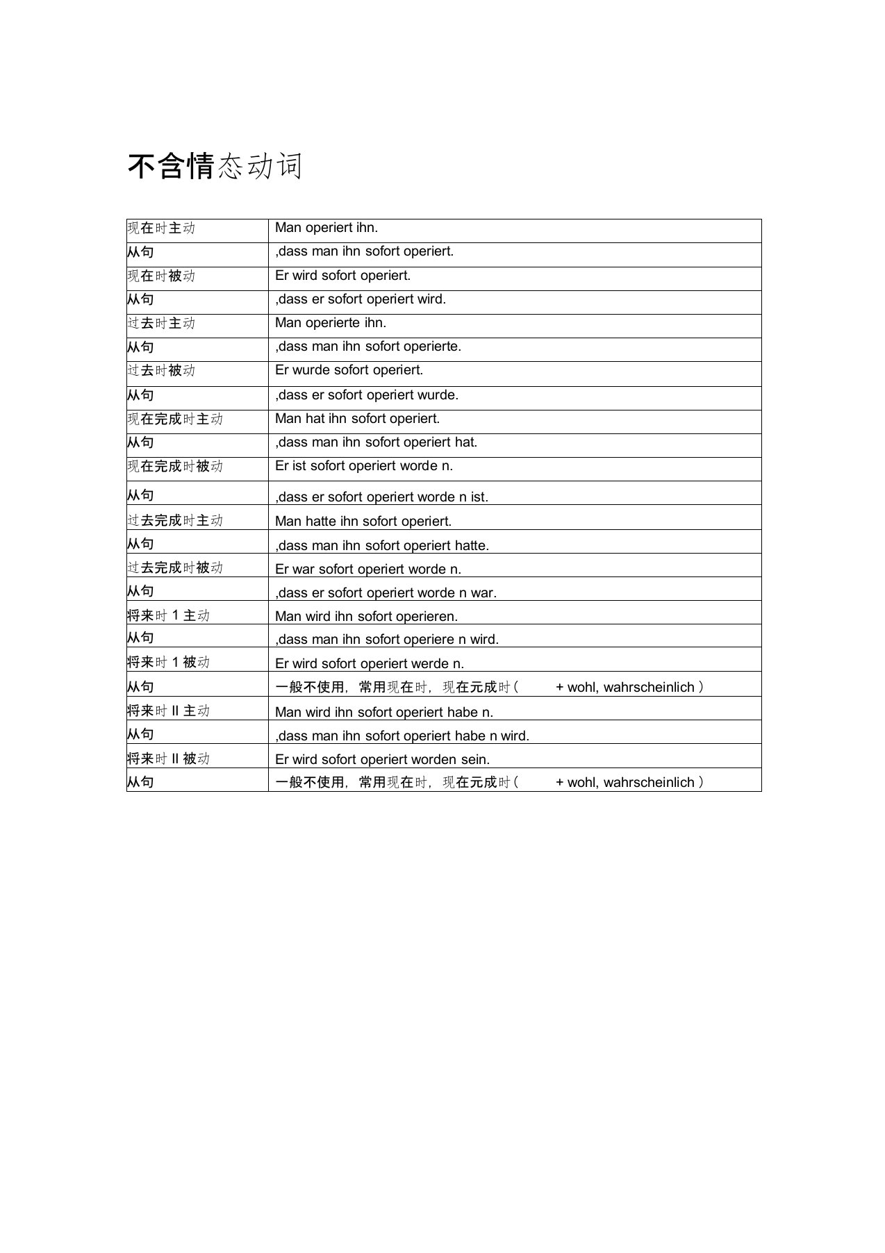 (完整word版)德语时态语态总结