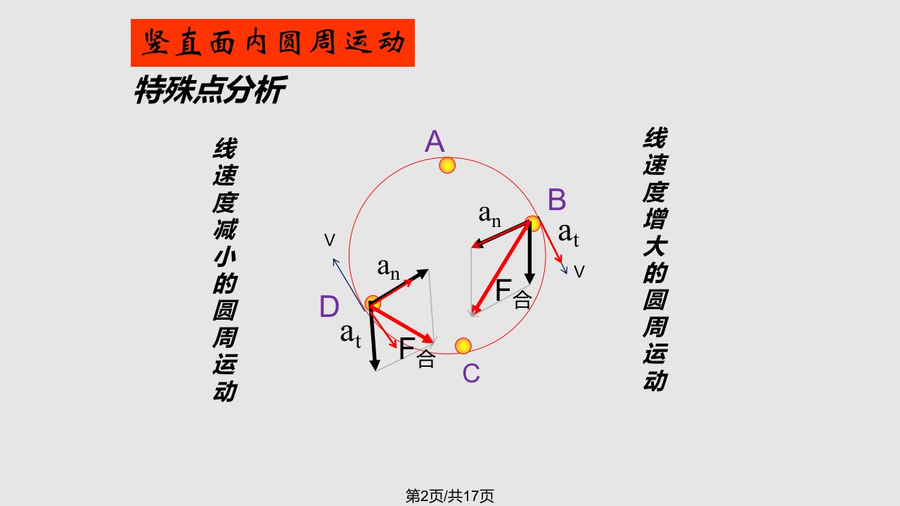 竖直圆周运动分析