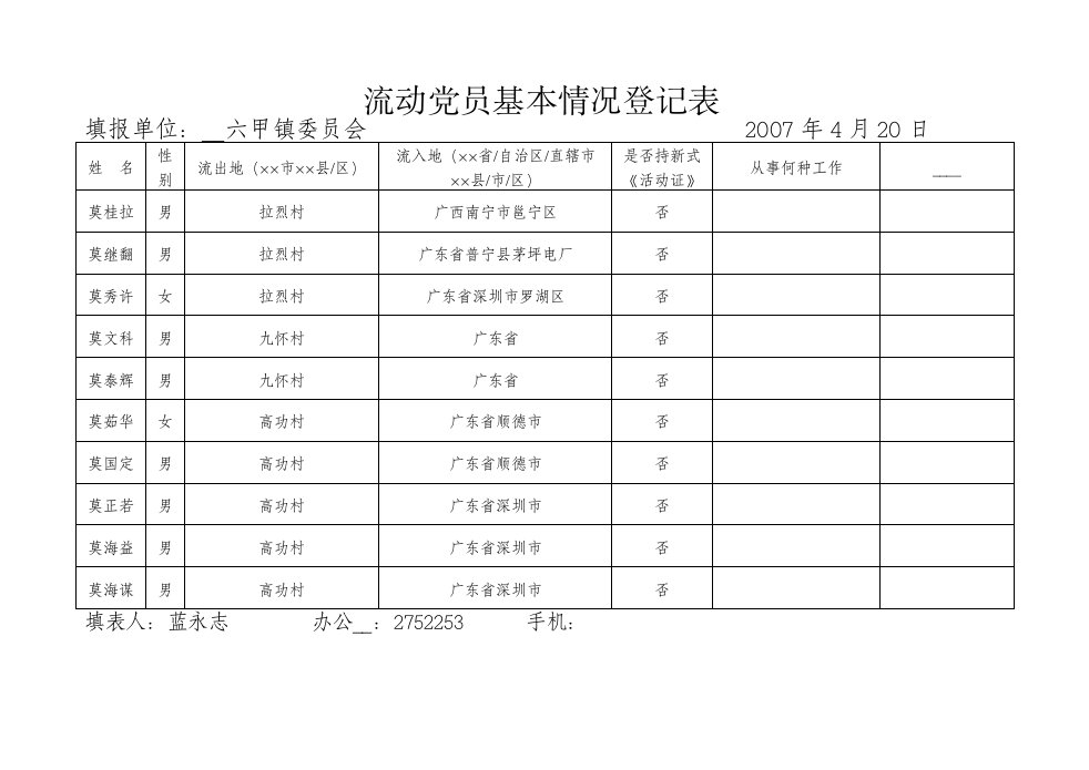 流动党员基本情况登记表