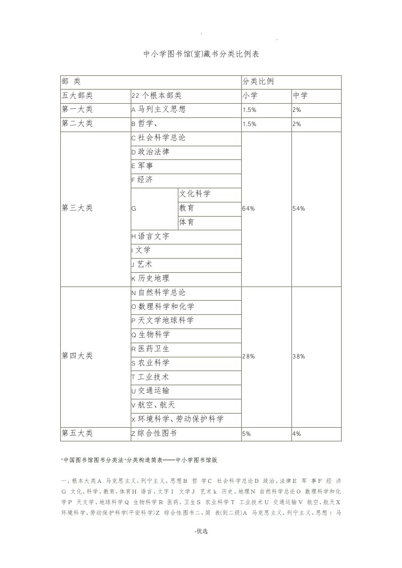 中小学图书馆图书分类法