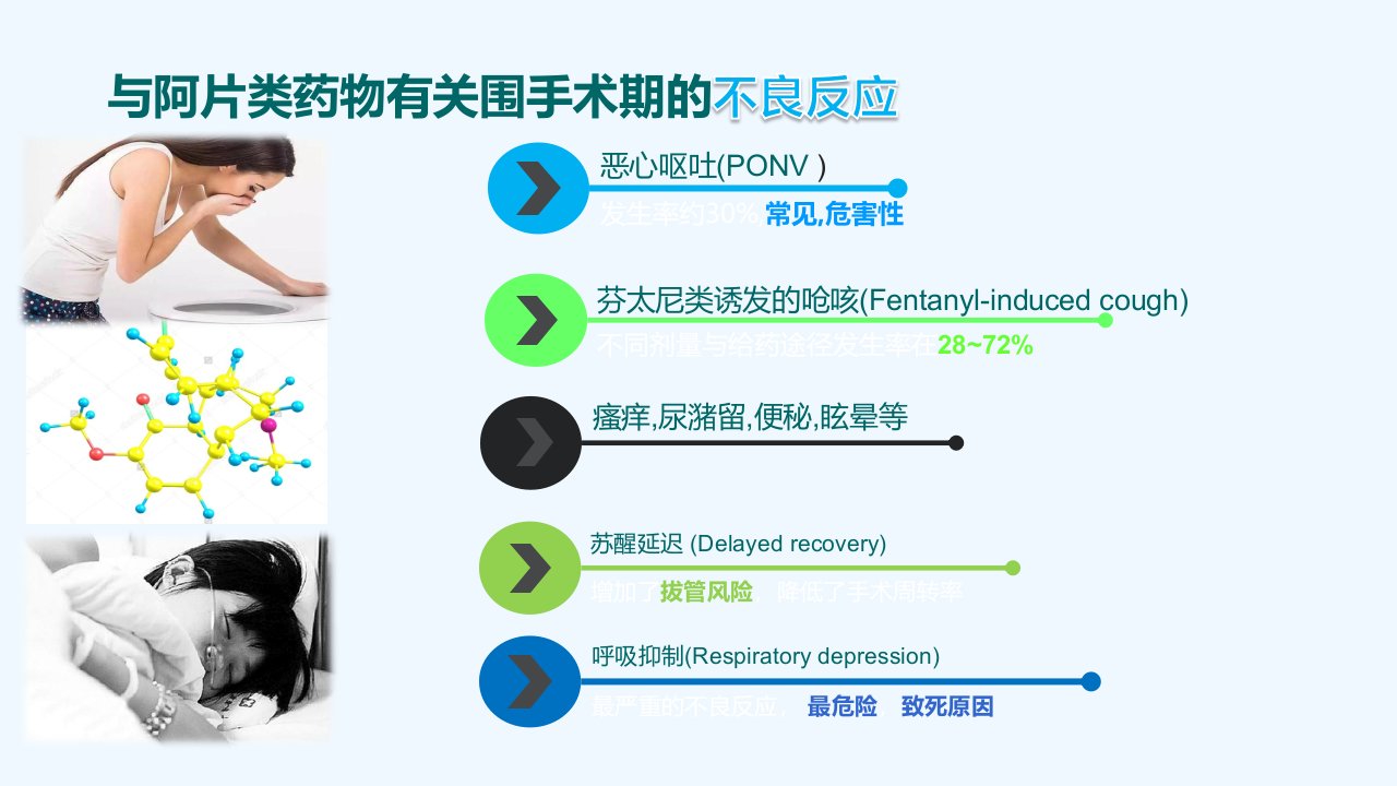 麻醉科常用拮抗药汇总