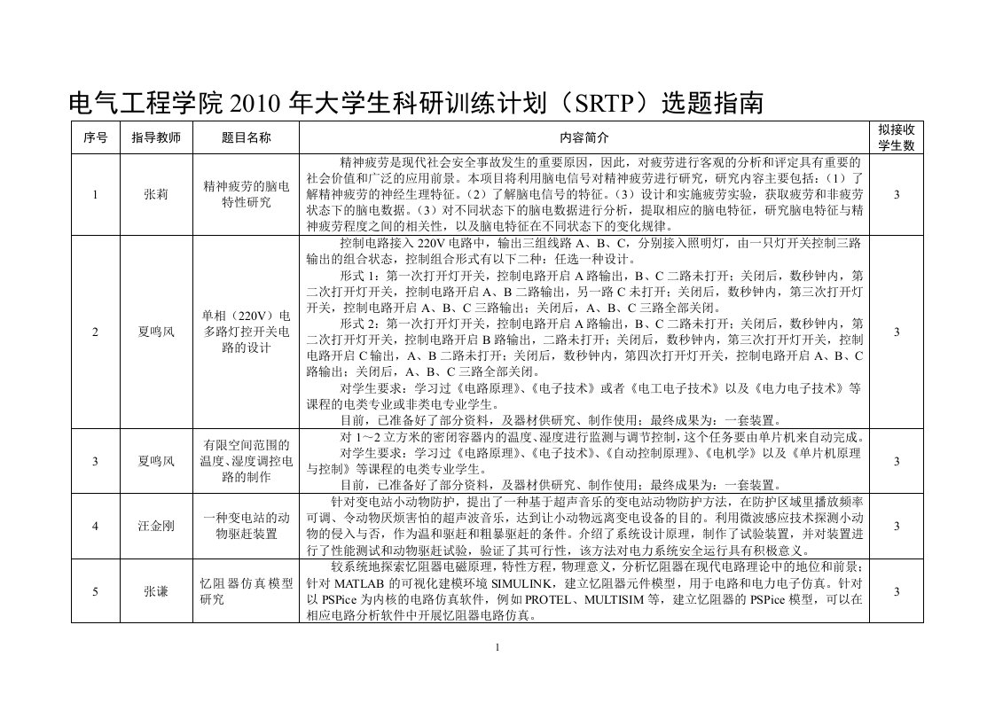 电气工程学院2010年大学生科研训练计划(SRTP)选题指南