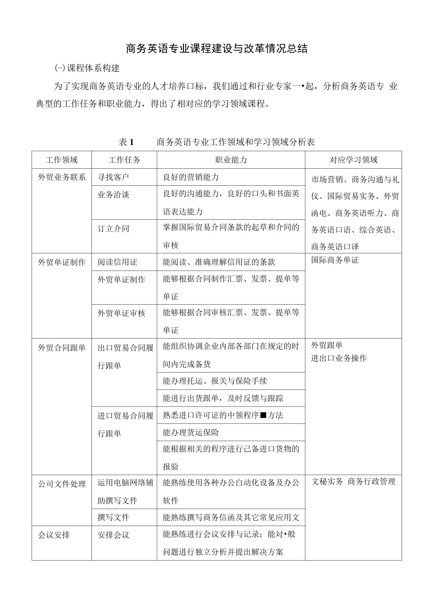 商务英语专业课程体系和课程改革