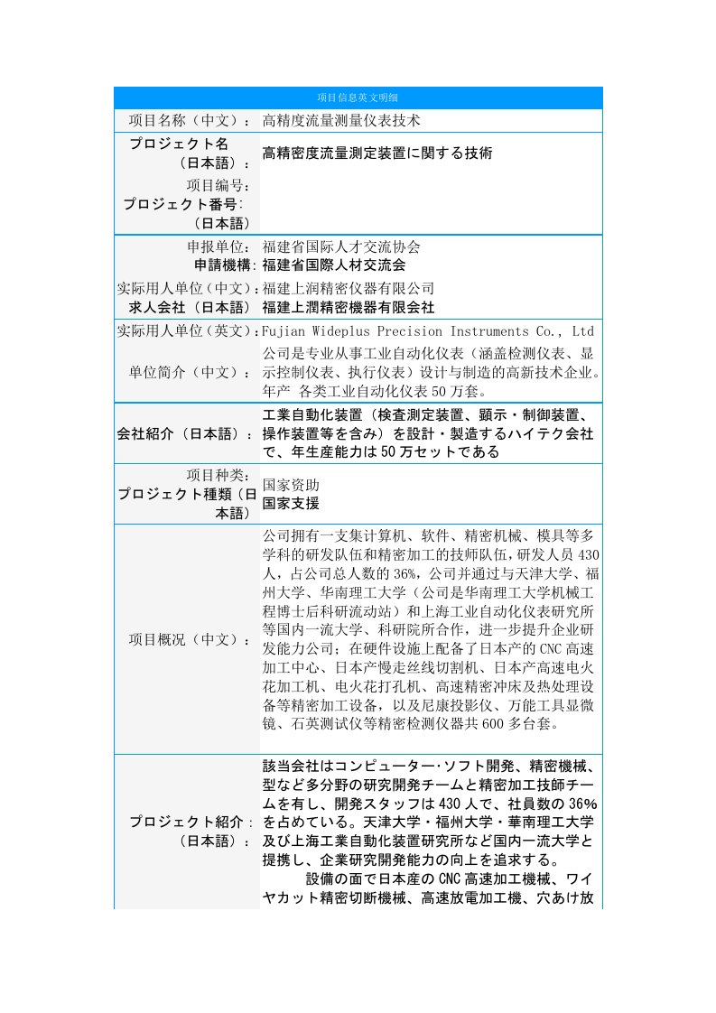 项目信息英文明细