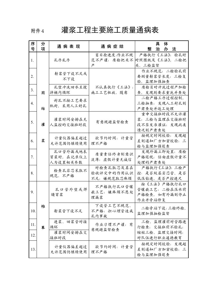 灌浆工程质量通病