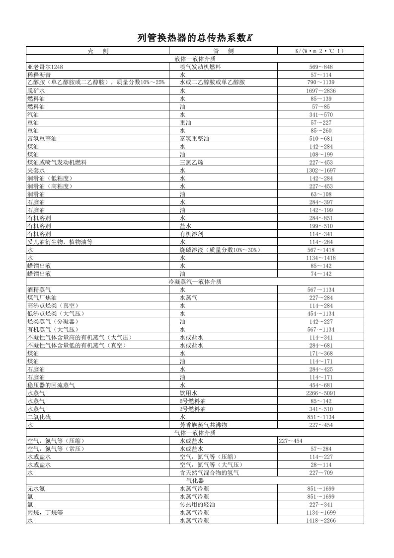 传热系数3张表