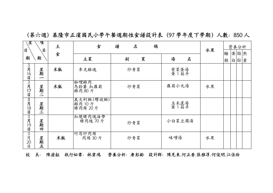 (第六周)基隆市正滨国民小学午餐周期性食谱设计表(97学