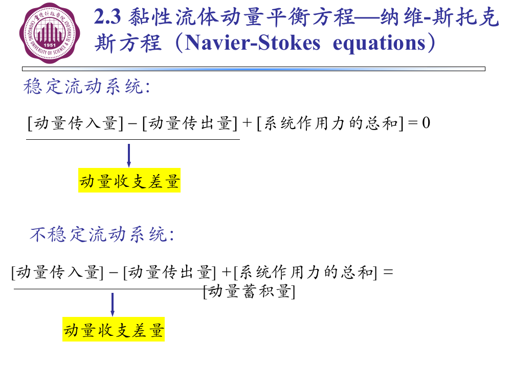 黏性流体动量平衡方程纳维