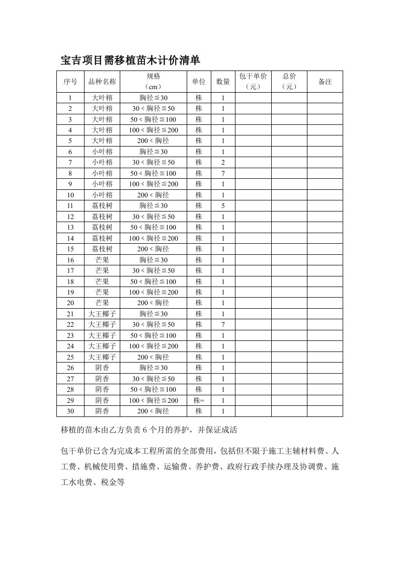 苗木移植清单