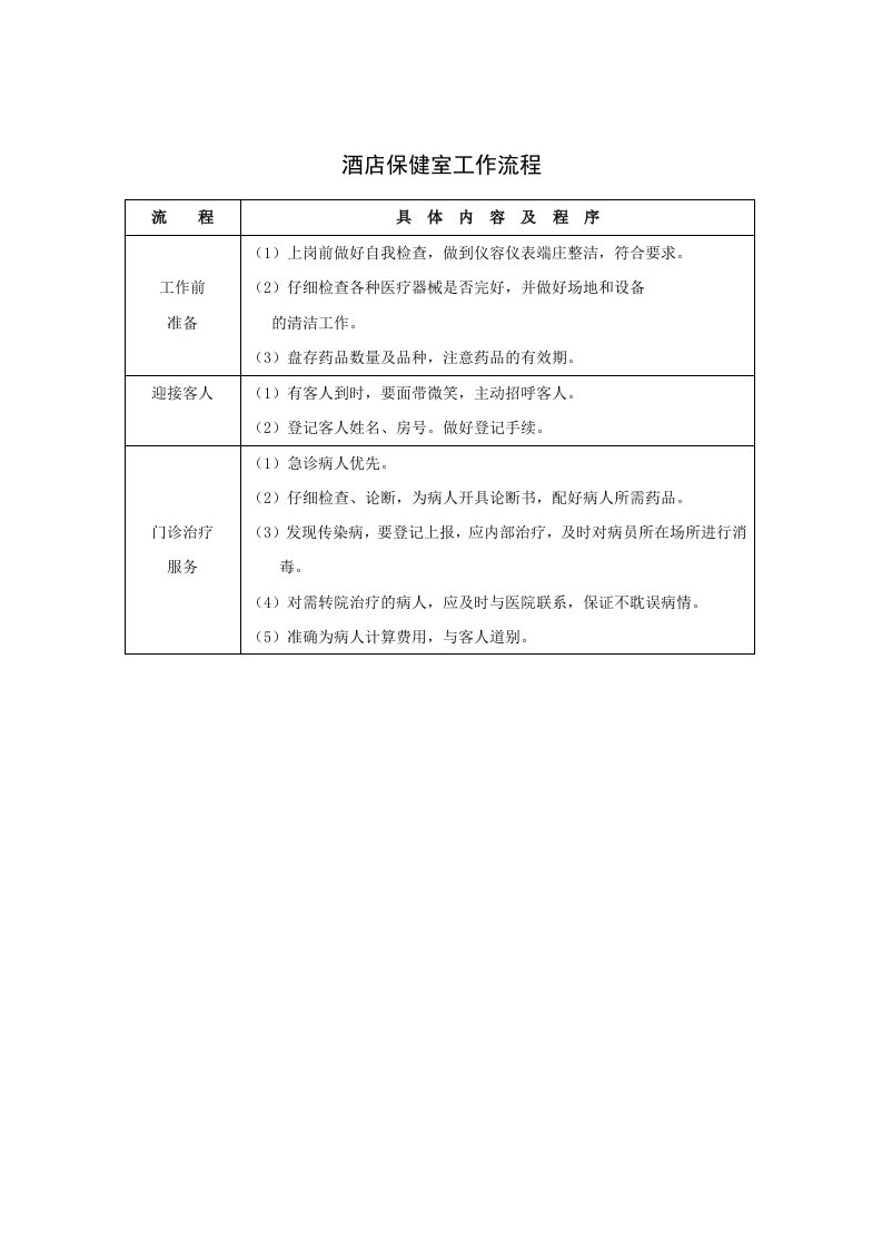 酒类资料-酒店保健室工作流程