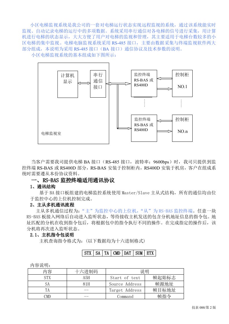 日立电梯监视系统通讯协议(国产梯加进口梯)