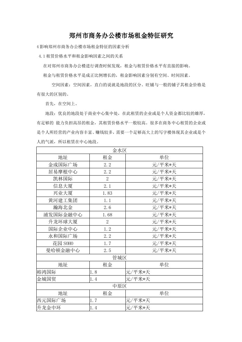 郑州市商务办公楼市场租金特征研究