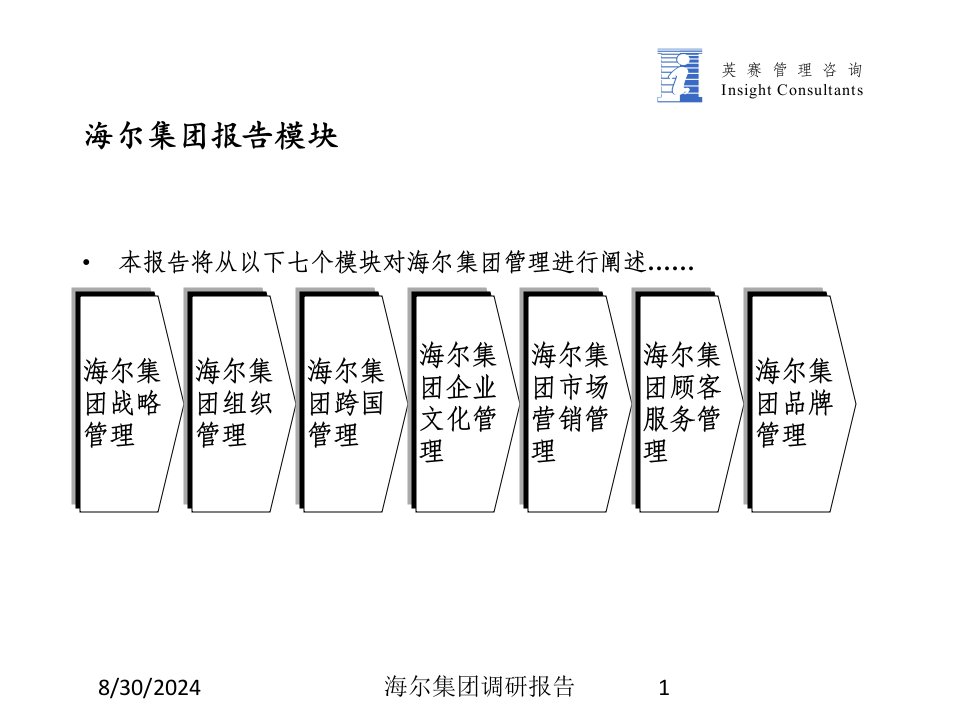 海尔集团调研报告课件