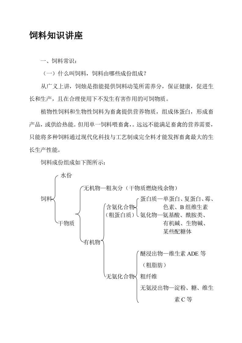 饲料知识讲座