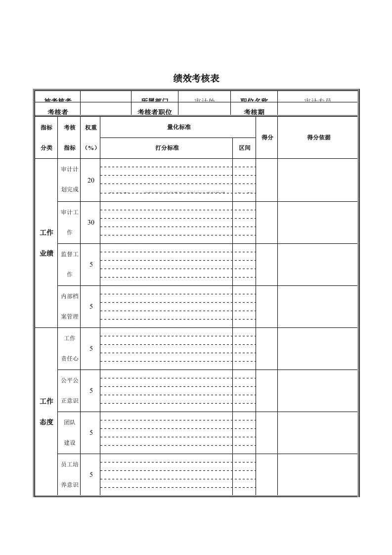 审计处审计专员绩效考核表