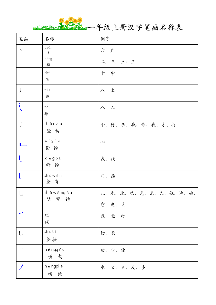 最新一年级上册汉字笔画名称表