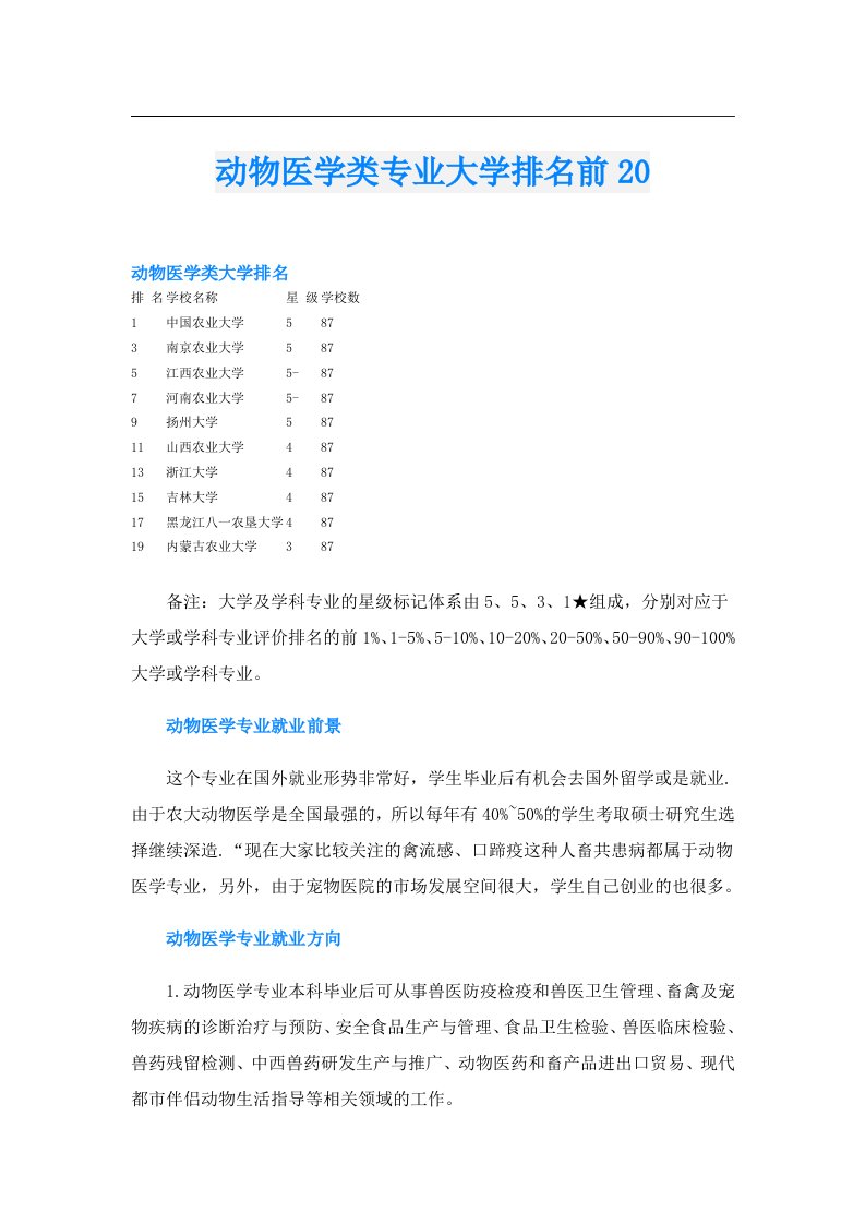 动物医学类专业大学排名前20