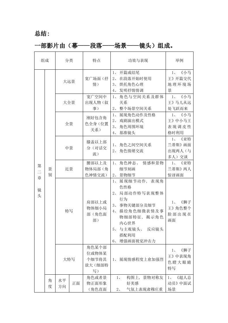 视听语言总结表格模板