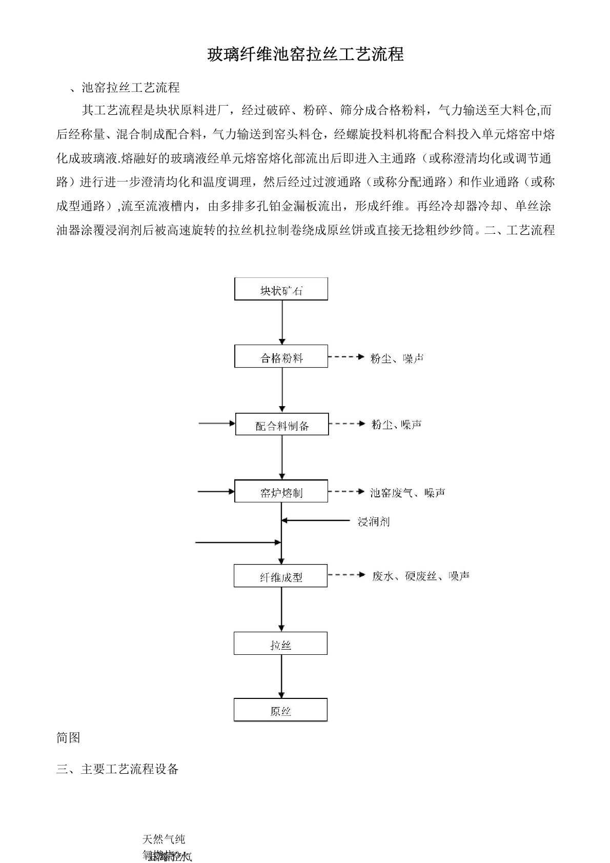 玻璃纤维池窑拉丝工艺流程