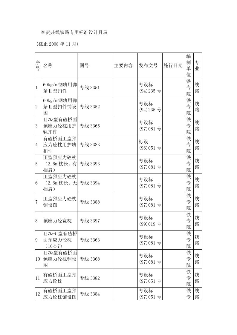 客货共线铁路专用标准设计目录(截止2008年11月)