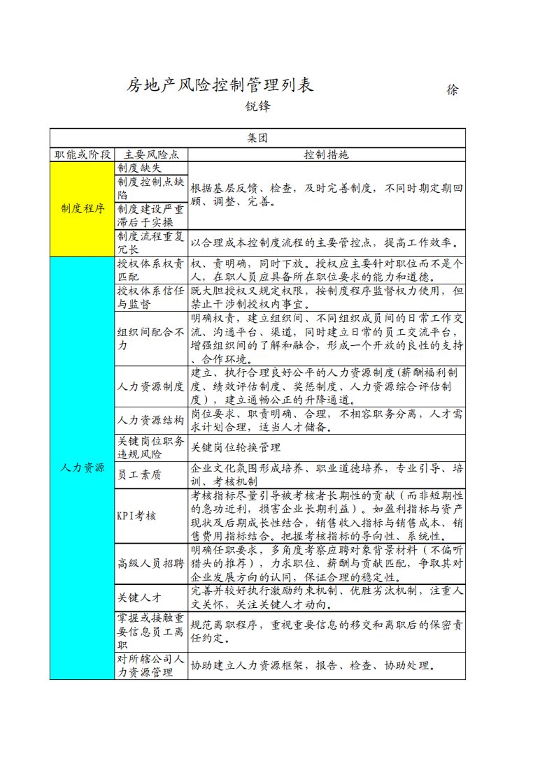 房地产风险防控清单