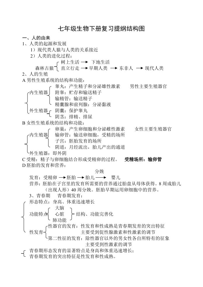 七年级下生物复习大纲(结构图)