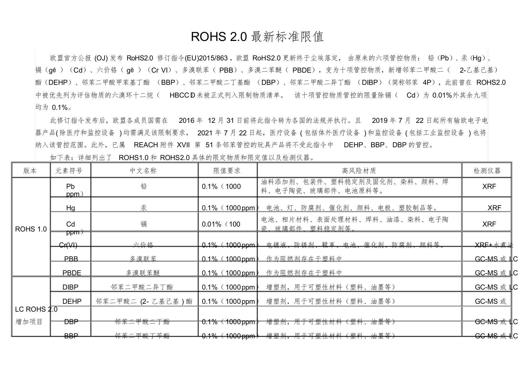 环保ROHS2.0最新标准