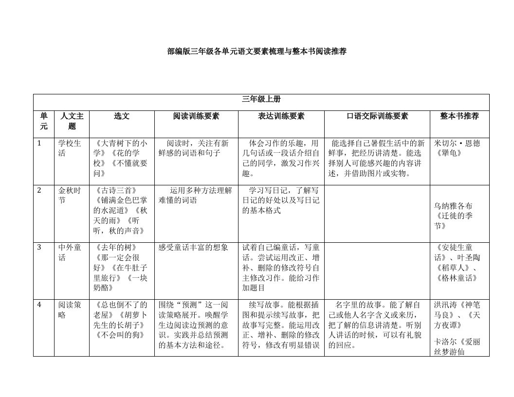 部编版语文三年级--单元语文要素梳理