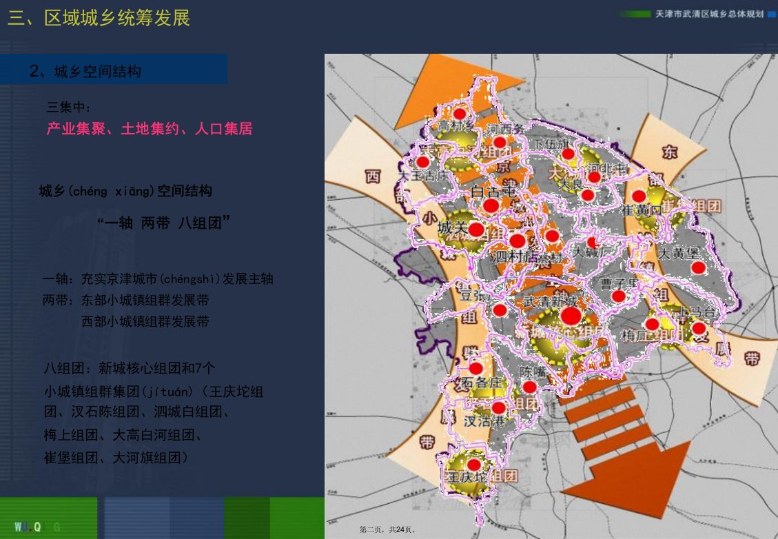 三天津市武清区版规划区域城乡规划教学文稿