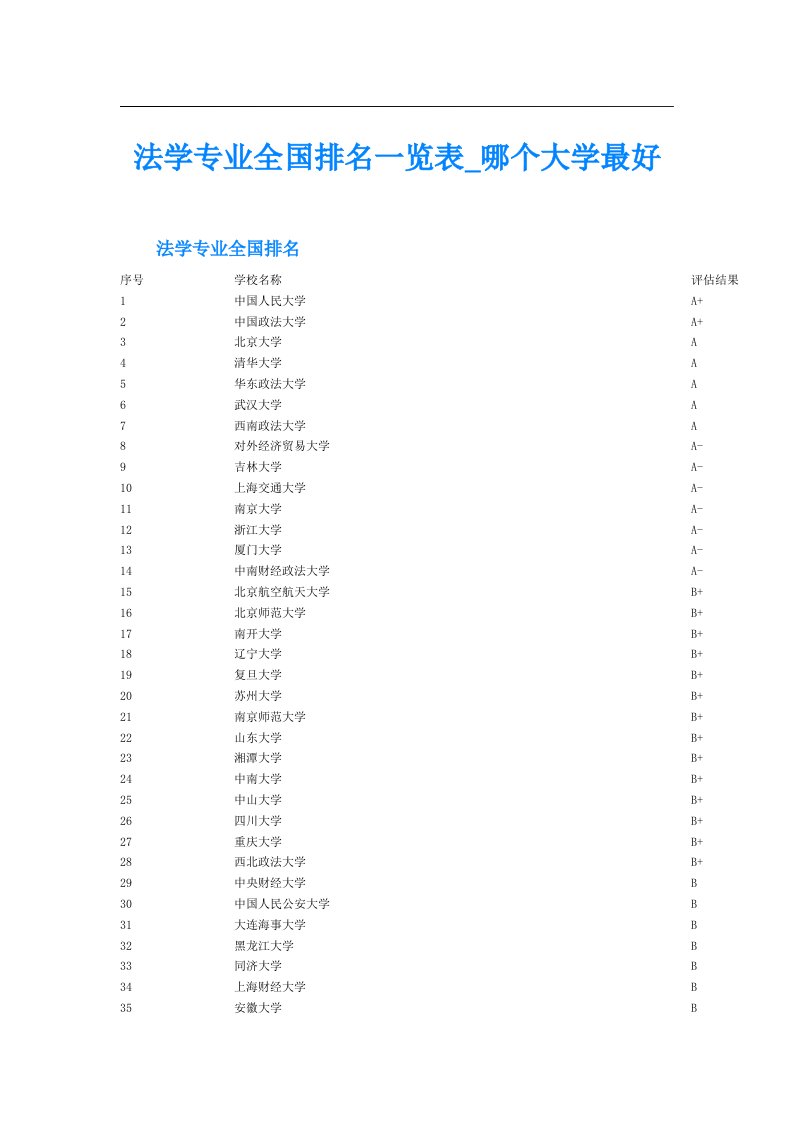 法学专业全国排名一览表_哪个大学最好