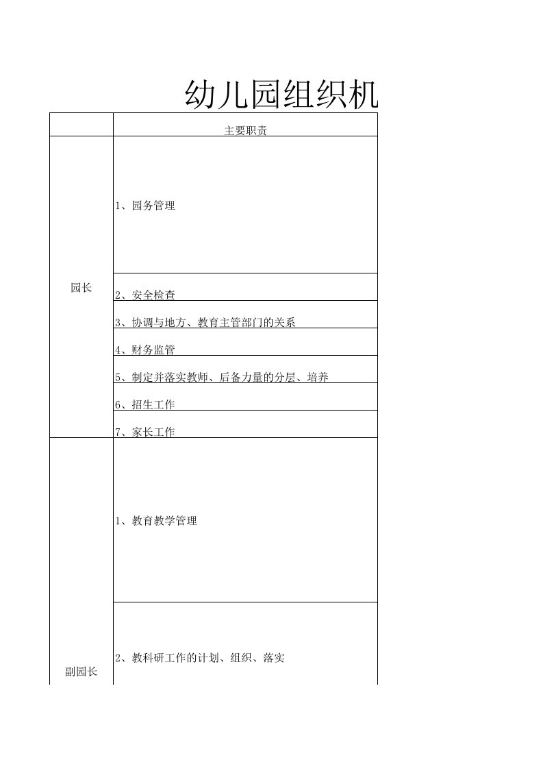 幼儿园组织架构及主要职责