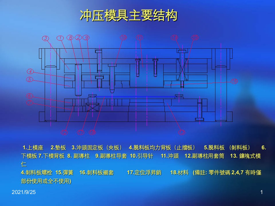 冲压模具结构概论