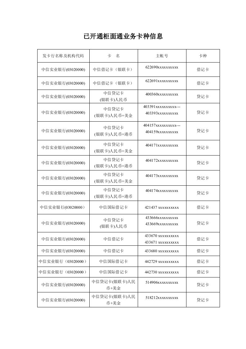 已开通柜面通业务卡种信息