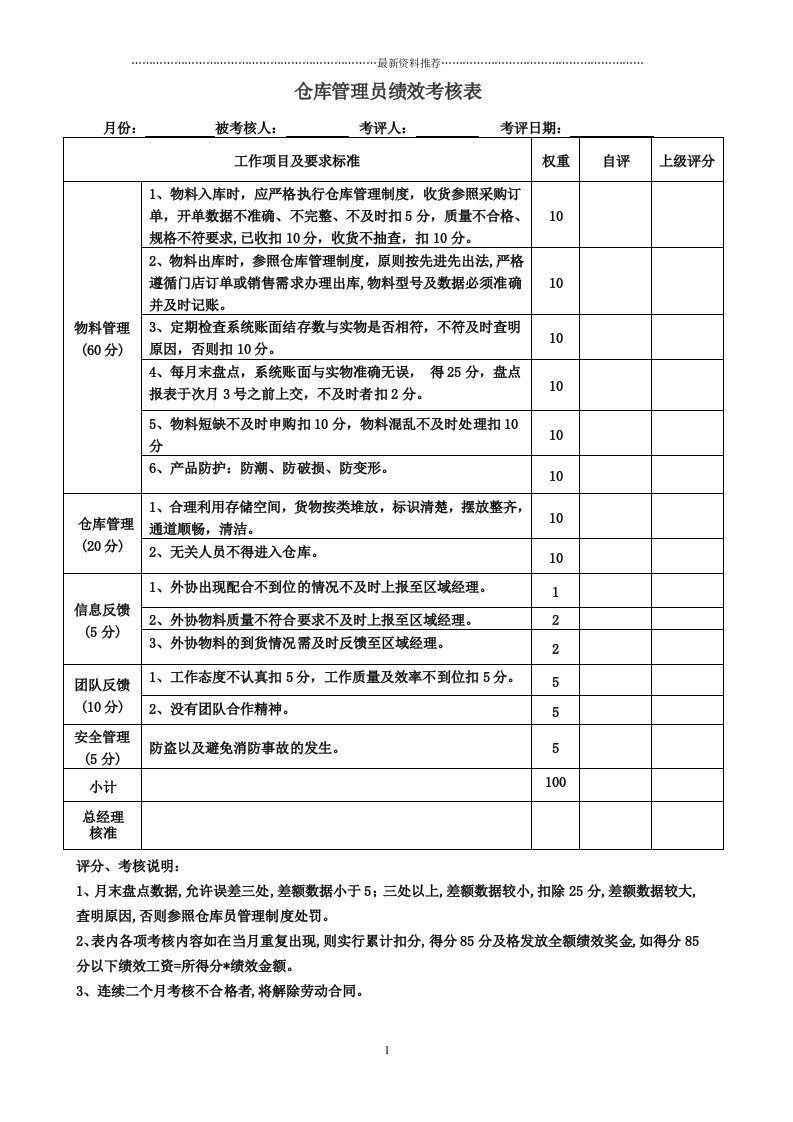 仓库管理员绩效考核表精编版